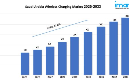Saudi Arabia Wireless Charging Market Report 2025, Share, Growth And Forecast 2033