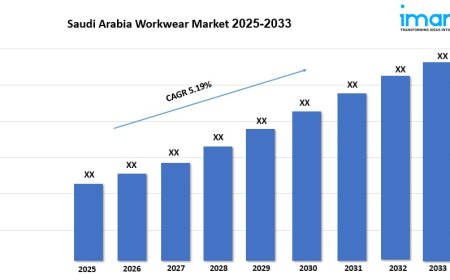 Saudi Arabia Workwear Market Size, Share, Industry Trends and Report 2025–2033