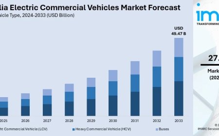 Australia Electric Commercial Vehicles Market Size, Share, Report 2025-2033