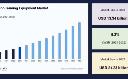 Casino Gaming Equipment Market: Business Trends, Monetization Models, and Forecast to 2033