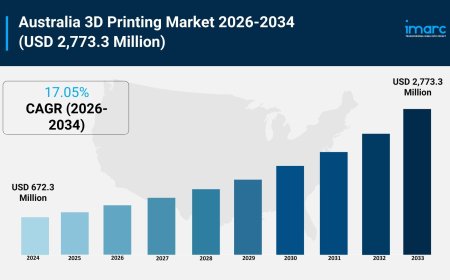 Australia 3D Printing Market Projected to Reach USD 2,773.3 Million by 2033