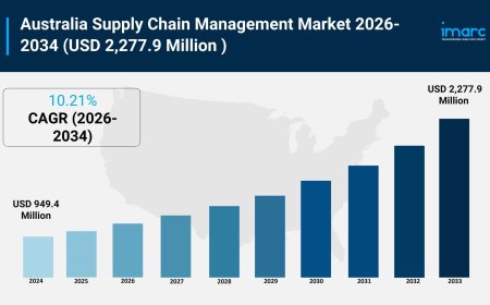 Australia Supply Chain Management Market Size, Share, Report 2025-2033