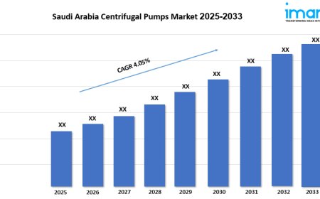 Saudi Arabia Cement Market Growth, Share, and Forecast 2026-2034