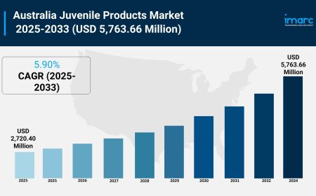 Australia Pharmaceutical Packaging Market 2025 | Worth USD 5,763.66 Million by 2033