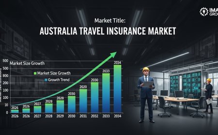 Australia Travel Insurance Market Size, Share, Report 2025-2033