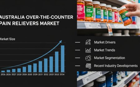 Australia Over-the-Counter Pain Relievers Market 2025 | Worth USD 33.42 Million by 2034