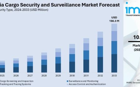Australia Cargo Security and Surveillance Market 2025 | Worth USD 198.3 Million by 2033