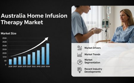 Australia Home Infusion Therapy Market 2025 | Worth USD 2.4 Billion by 2033