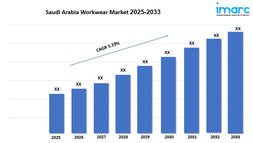 Saudi Arabia Workwear Market Size, Share, Industry Trends and Report 2025–2033