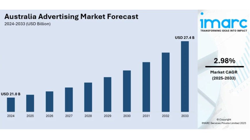 Australia Advertising Market 2025 | Worth USD 27.8 Billion by 2033