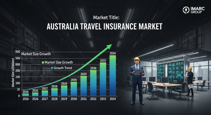 Australia Travel Insurance Market Size, Share, Report 2025-2033