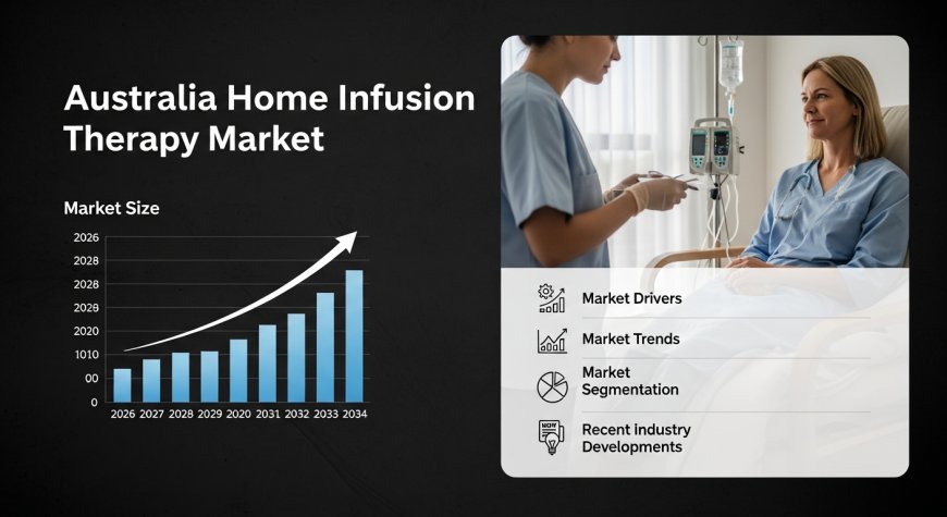 Australia Home Infusion Therapy Market 2025 | Worth USD 2.4 Billion by 2033