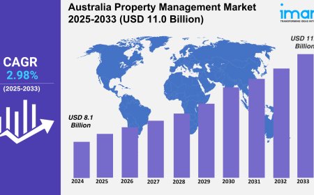 Australia Property Management Market Projected to Reach USD 11.0 Billion by 2033