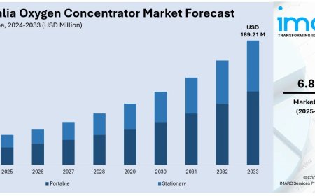 Australia Oxygen Concentrator Market 2025 | Worth USD 189.21 Million by 2033