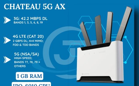 Buy MikroTik Chateau 5G ax from an Authorized Master Distributor | JRS Global Technologies