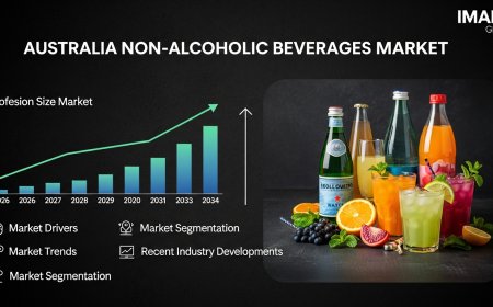 Australia Non-Alcoholic Beverages Market Projected to Reach USD 48.01 Billion by 2034