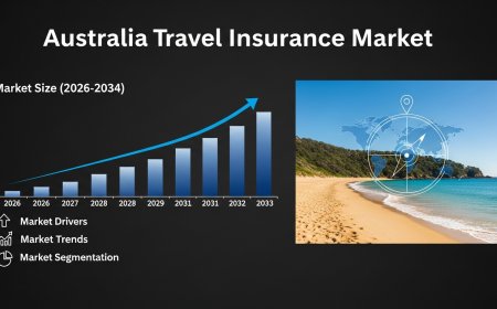 Australia Travel Insurance Market Projected to Reach USD 451.8 Million by 2033