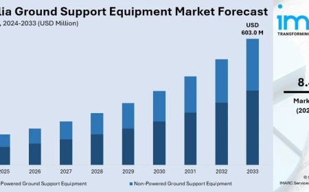 Australia Ground Support Equipment Market Projected to Reach USD 603.0 Million by 2033