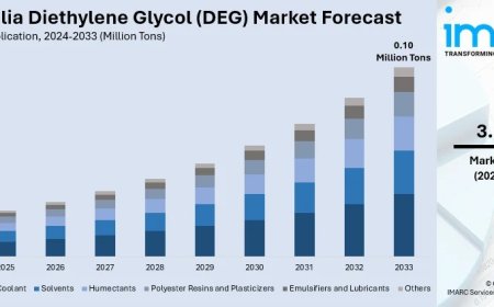 Australia Diethylene Glycol (DEG) Market 2025 | Worth 0.10 Million Tons by 2033