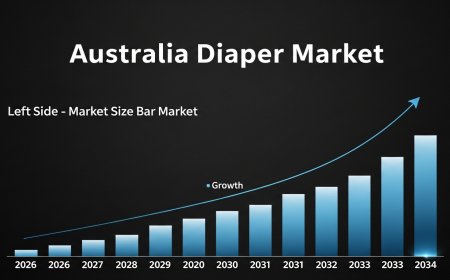 Australia Diaper Market Projected to Reach USD 4.68 Billion by 2034