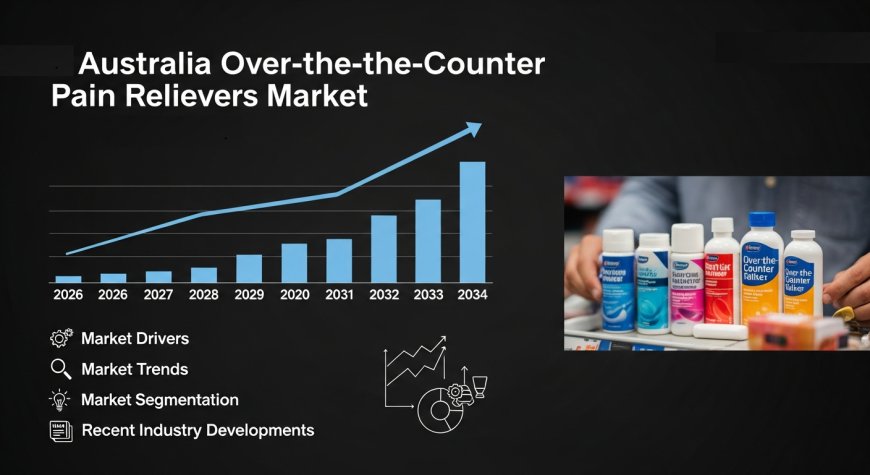 Australia Over-the-Counter Pain Relievers Market  Size, Share, Report 2026-2034