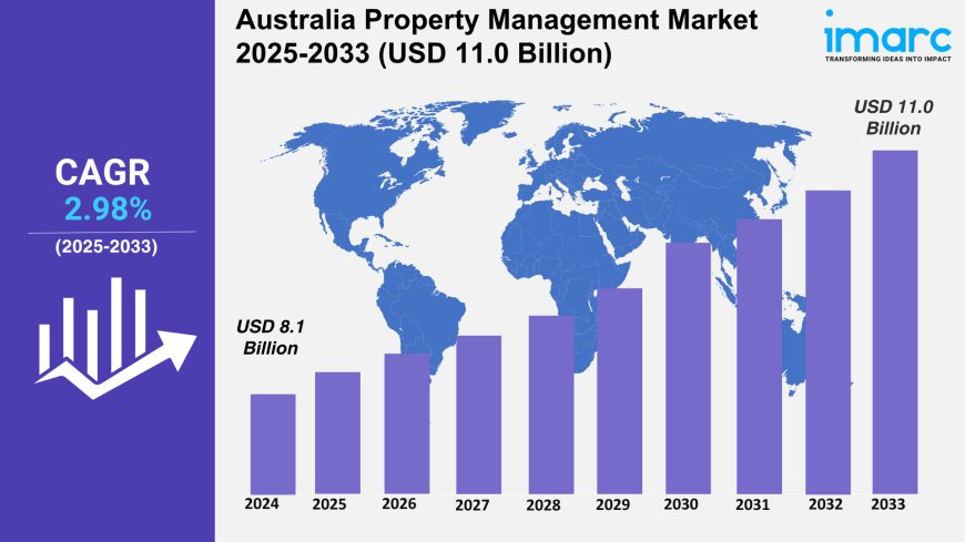 Australia Property Management Market Projected to Reach USD 11.0 Billion by 2033