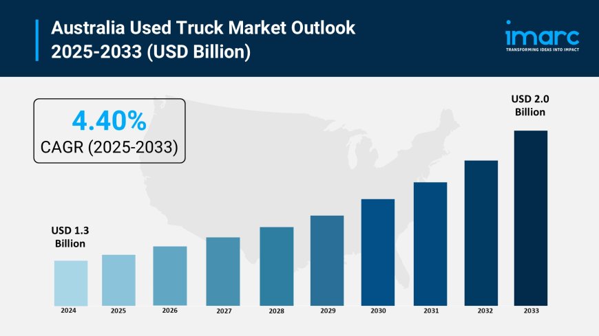 Australia Used Truck Market 2025-2033