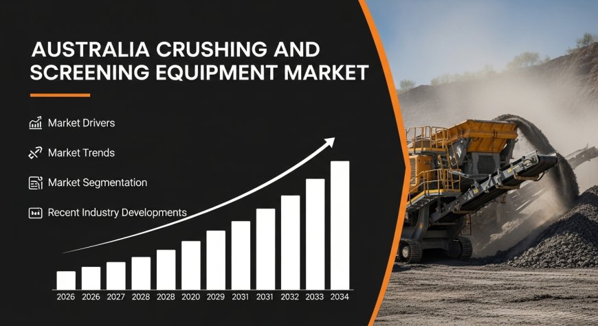 Australia Crushing and Screening Equipment Market Projected to Reach USD 714.1 Million by 2034