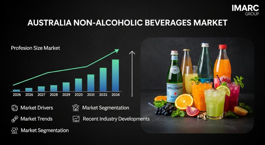 Australia Non-Alcoholic Beverages Market Projected to Reach USD 48.01 Billion by 2034