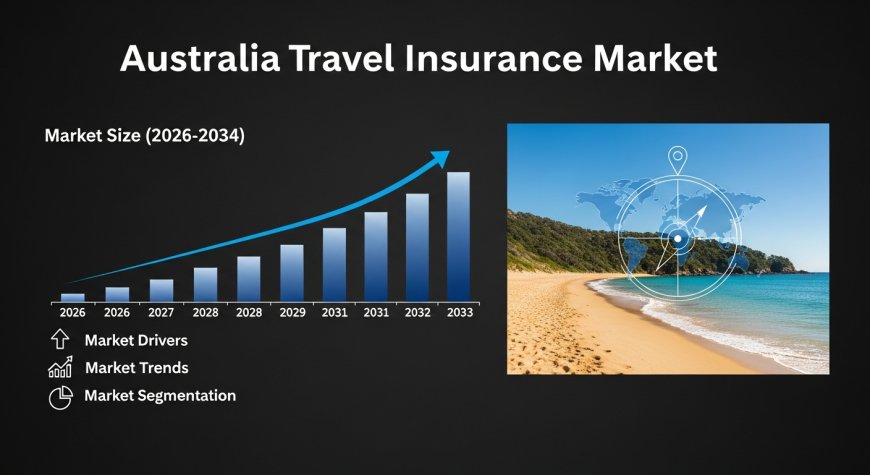 Australia Travel Insurance Market Projected to Reach USD 451.8 Million by 2033