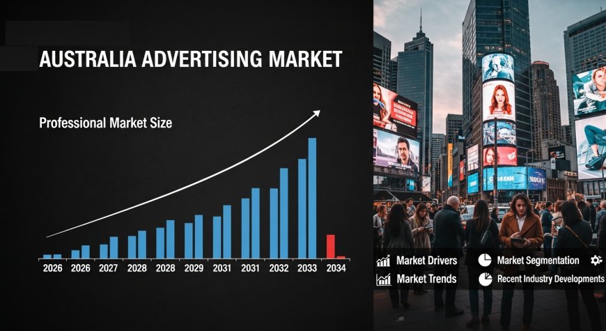 Australia Advertising Market 2026 | Worth USD 27.8 Billion by 2034