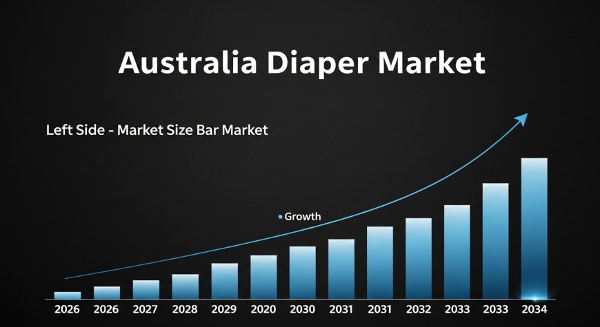 Australia Diaper Market Projected to Reach USD 4.68 Billion by 2034