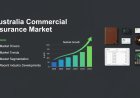Australia Commercial Insurance Market Size, Share, Report 2025-2033