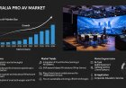 Australia Pro AV Market Size, Share, Research Report 2026-2034