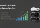 Australia Athletic Footwear Market 2026: Trends, Share, Size, Growth & Forecast till 2034
