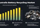 Australia Battery Recycling Market | Size, Share and Analysis 2026-2034