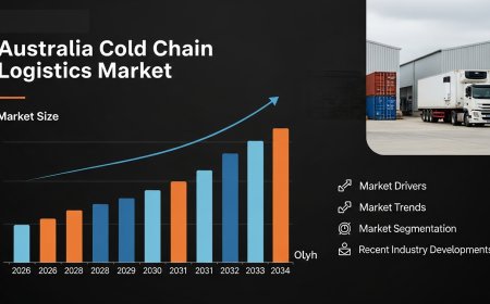 Australia Cold Chain Logistics Market Size, Share, Report 2026-2034