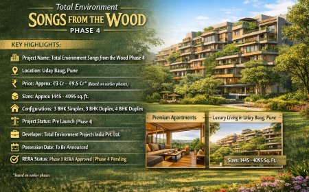 Premium Residential Apartments in Uday Baug – Total Environment Phase 4