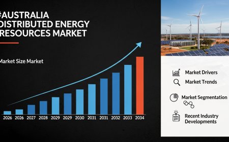 Australia Distributed Energy Resources Market Size, Share, Report 2026-2034