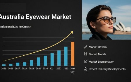 Australia Eyewear Market Projected to Reach USD 5,845.0 Million by 2034