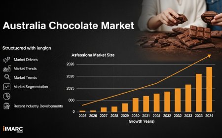 Australia Chocolate Market | Trends and Analysis 2026-2034
