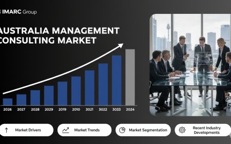 Australia Management Consulting Market Projected to Reach USD 10.4 Billion by 2033