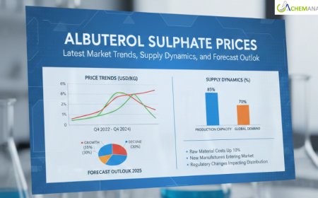 Albuterol Sulphate Prices: Latest Market Trends, Supply Dynamics, and Forecast Outlook