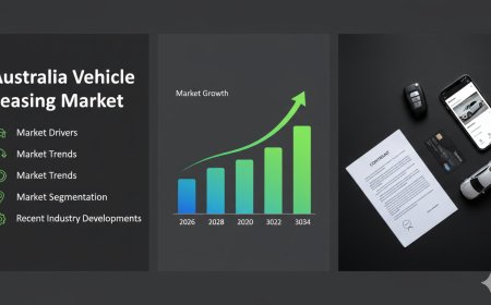 Australia Vehicle Leasing Market Size, Share, Report 2025-2033