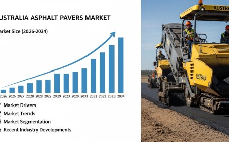 Australia Asphalt Pavers Market to Hit USD 120.3 Million by 2026-2034