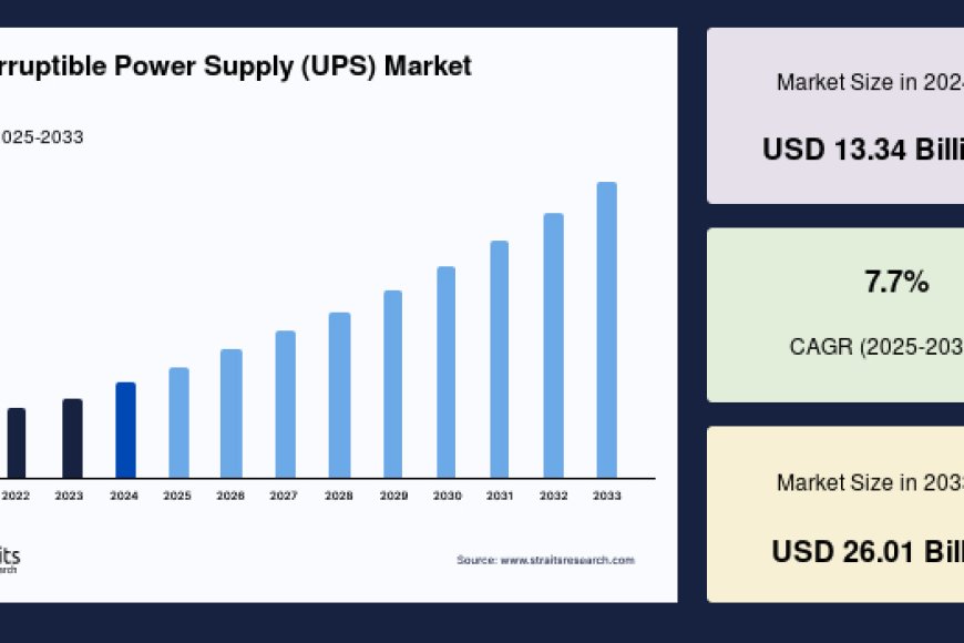 Flame-Retardant Thermoplastic Market Size, Industry Share, Demand to 2034