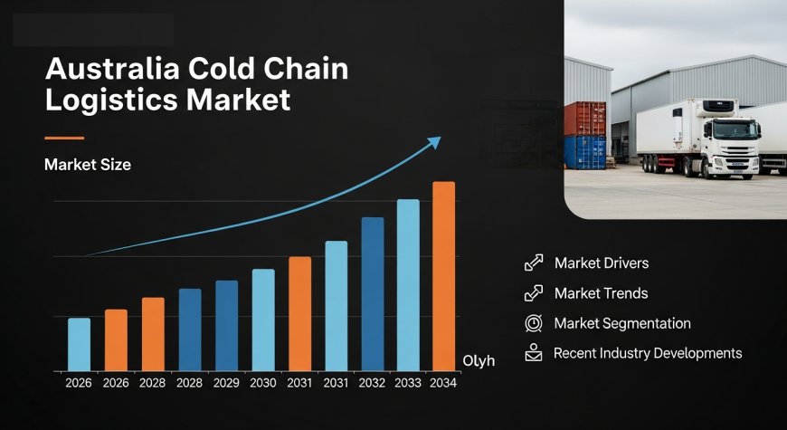 Australia Cold Chain Logistics Market Size, Share, Report 2026-2034
