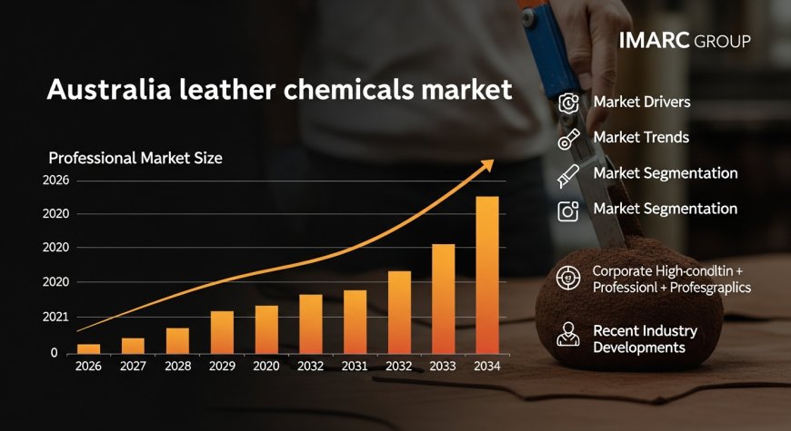 Australia Leather Chemicals Market Projected to Reach USD 307.21 Million by 2034