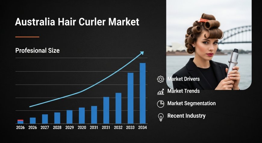Australia Hair Curler Market 2026 | Worth USD 132.08 Million by 2034