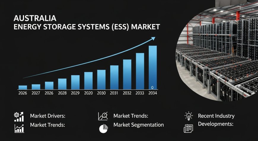 Australia Energy Storage Systems (ESS) Market Projected to Reach USD 15.4 Billion by 2034